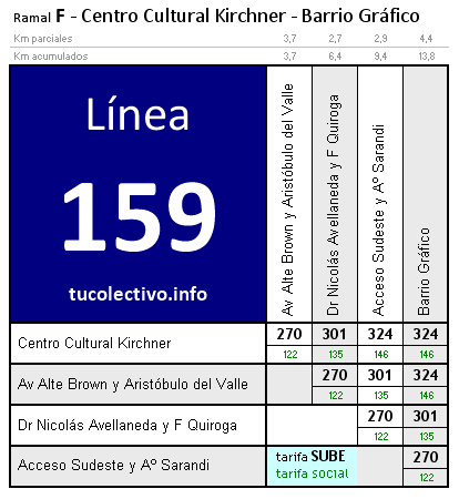 tarifa línea 159f